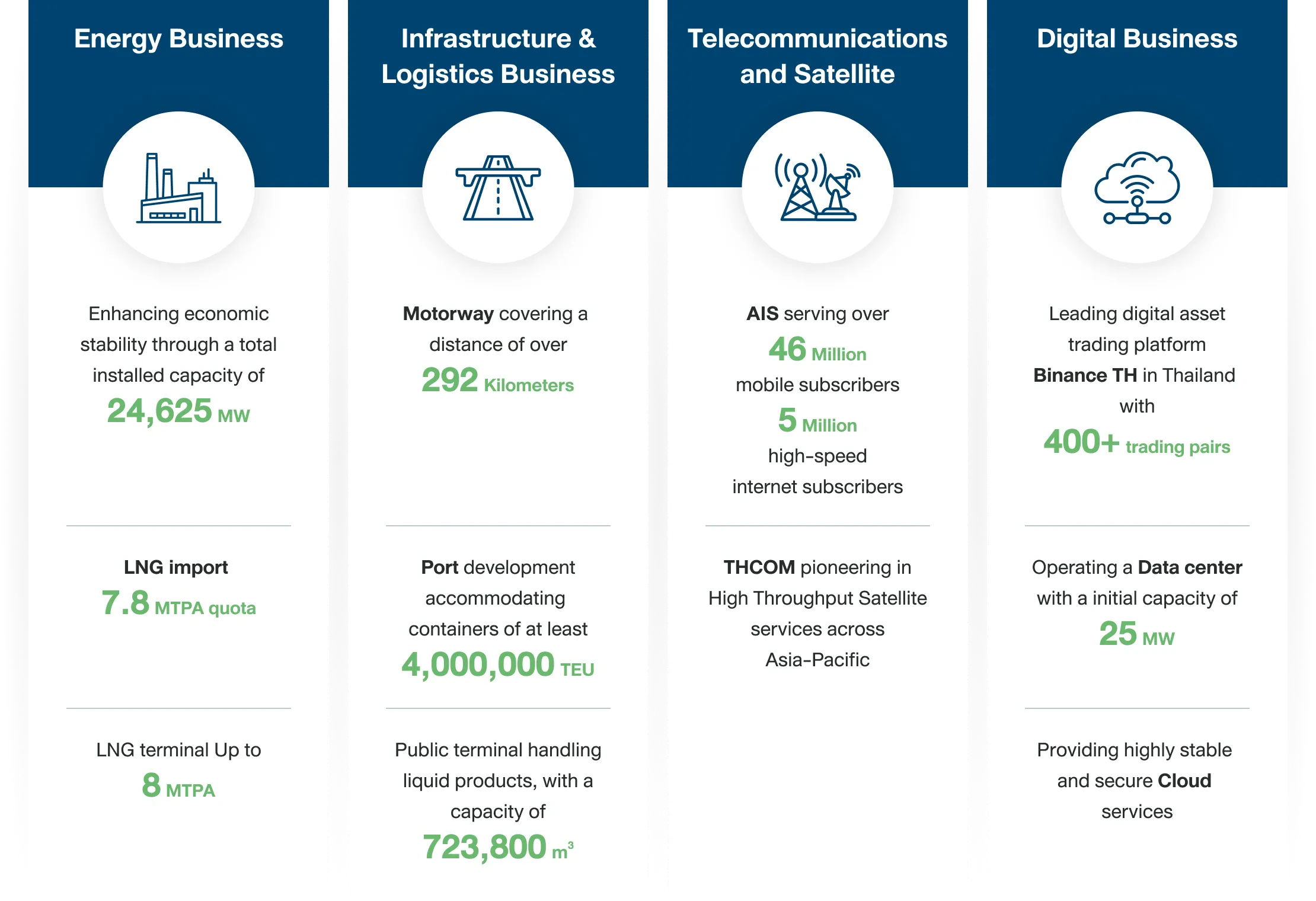 Thailand&rsquo;s leading conglomerate