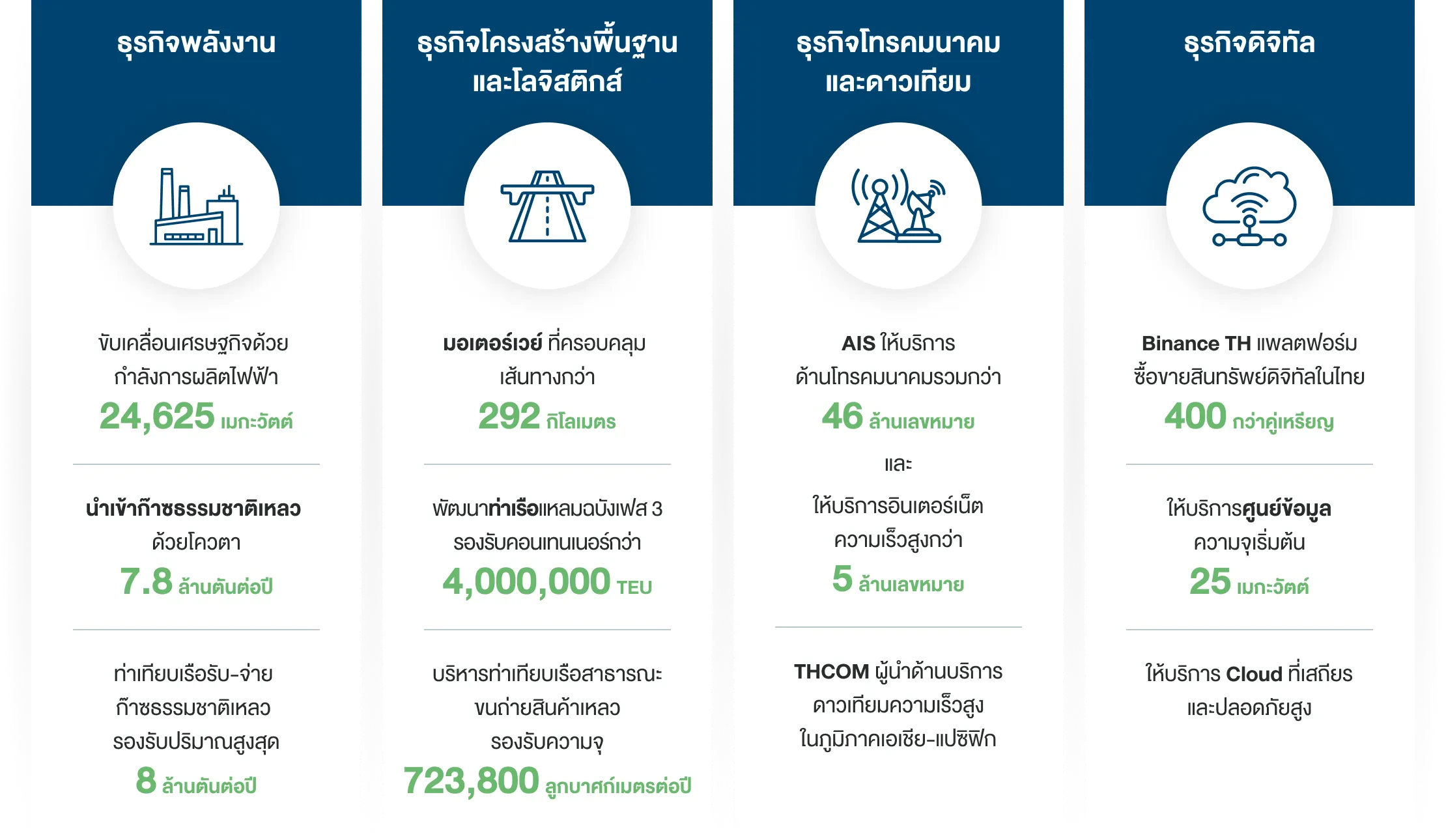 กลุ่มธุรกิจชั้นนำของประเทศไทย