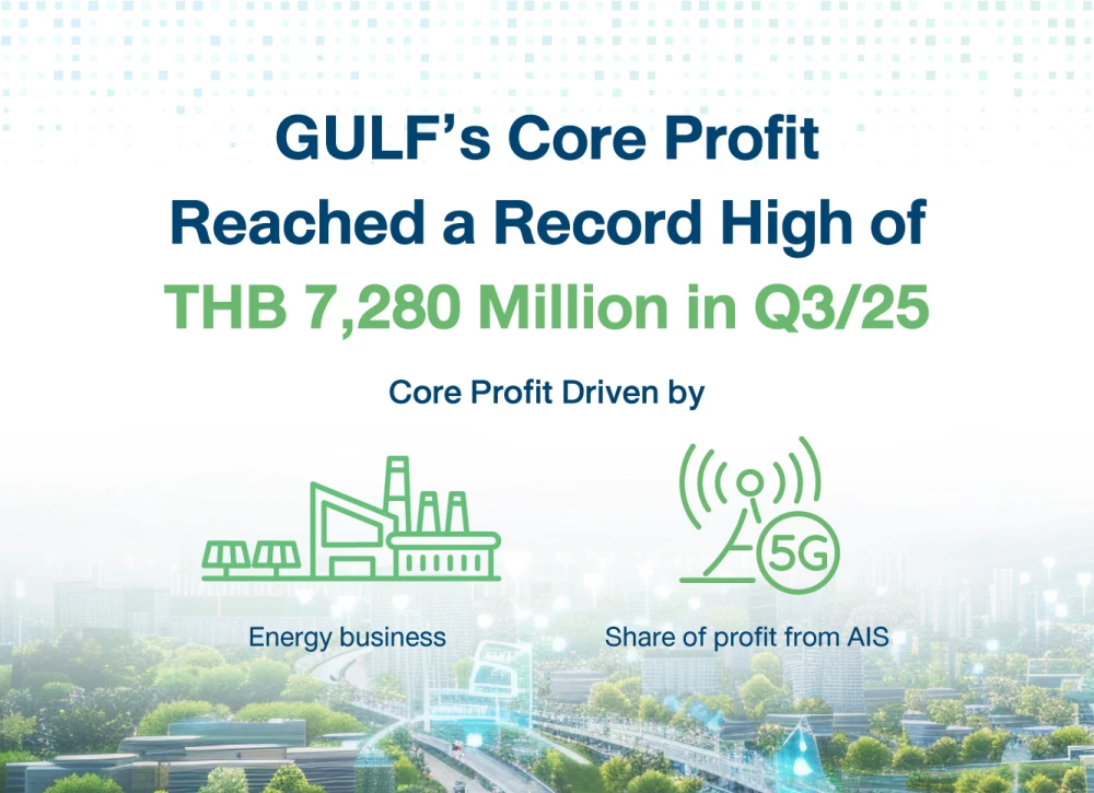 GULF’s core profit reached a record high of THB 7,280 million in Q3/2025,  driven by energy business and share of profit from AIS